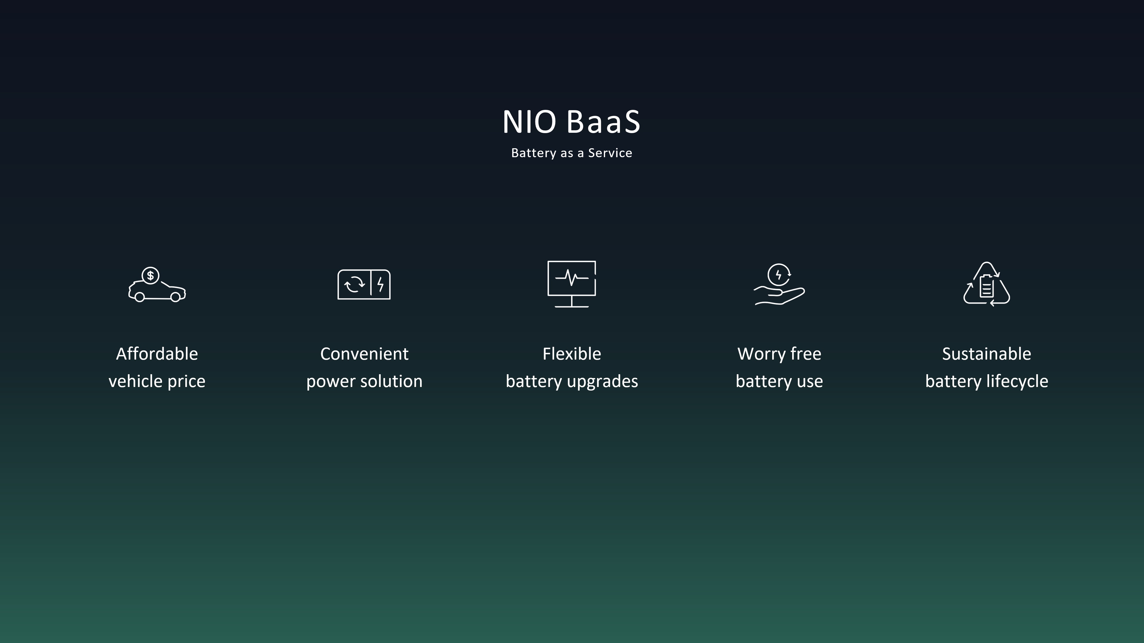 NIO's Battery as a Service (BaaS) is also available in Norway