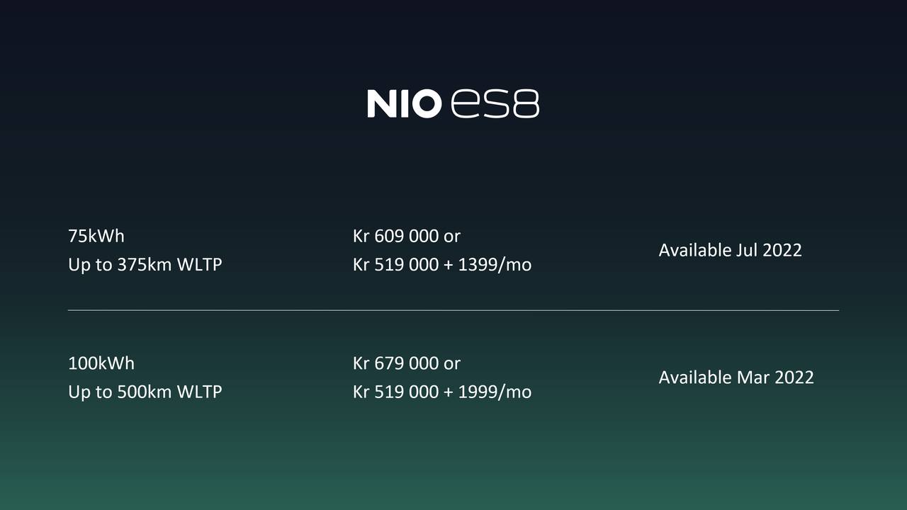 BaaS Pricing Norway