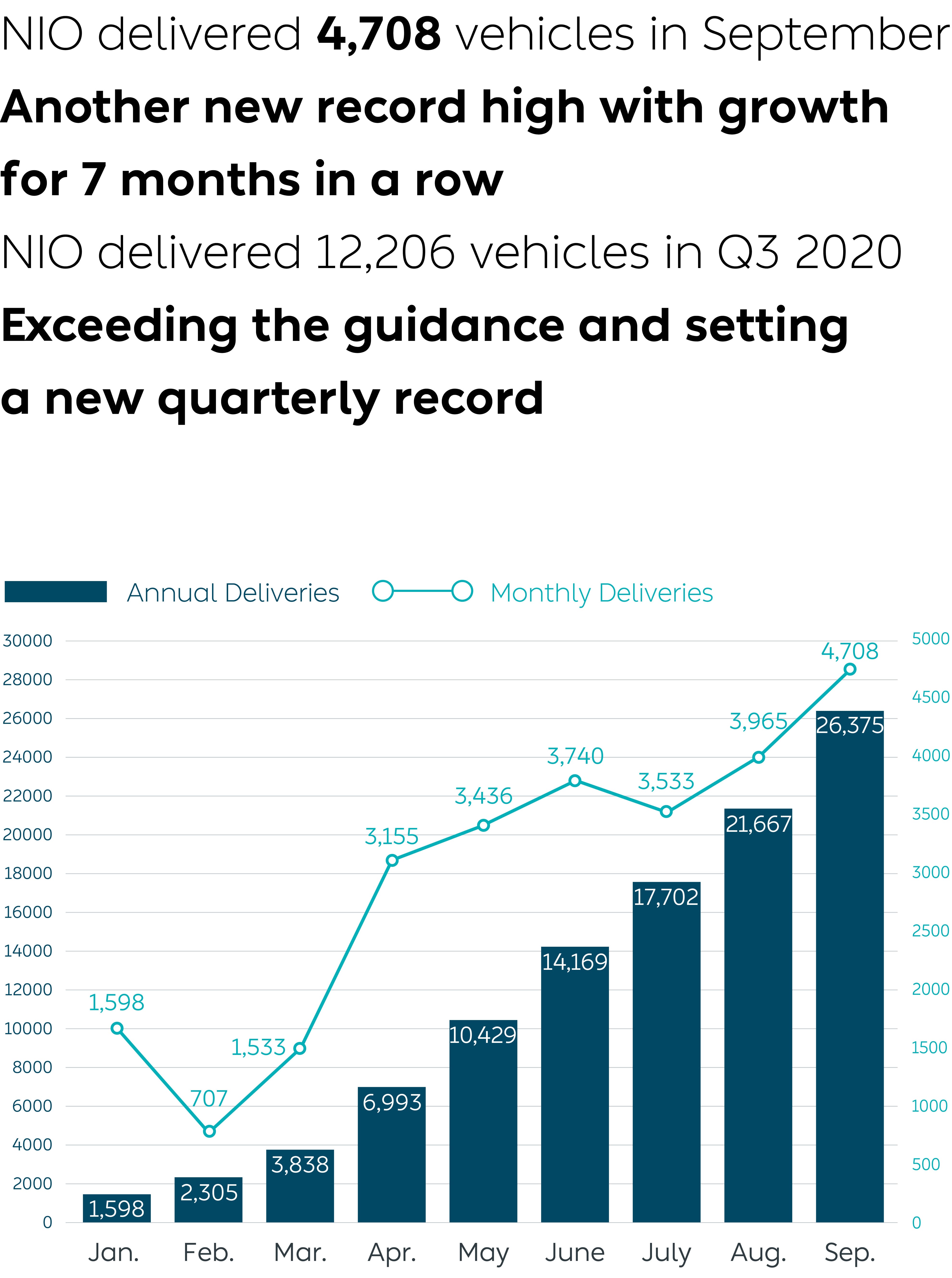 September 2020 Delivery Numbers